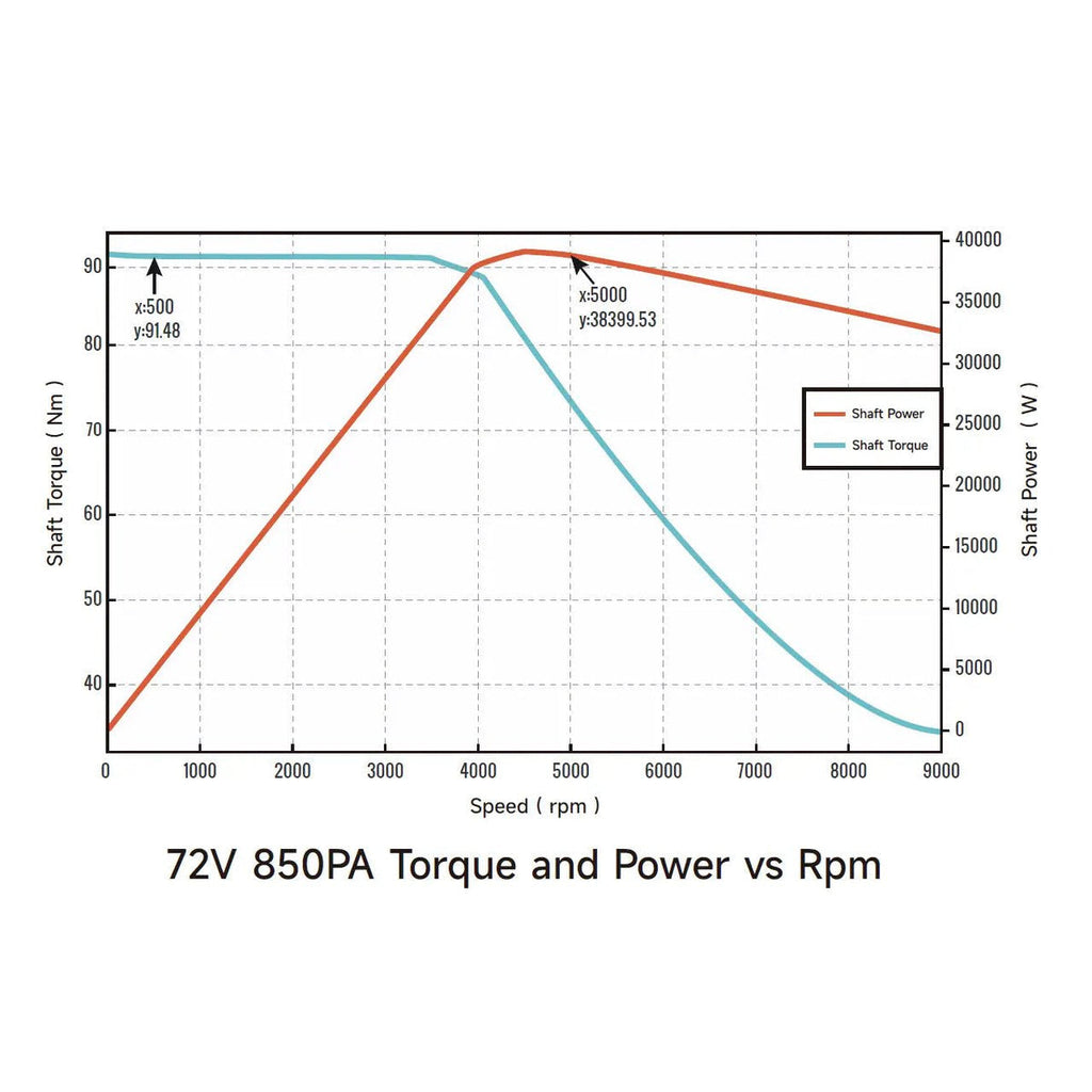 Ventus Ryuga 52kW Motor